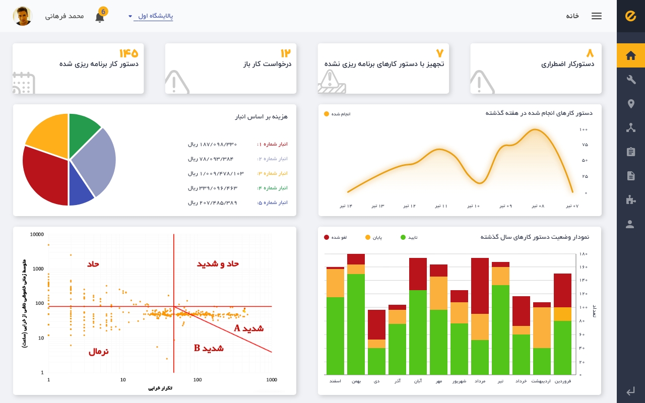 @bi dashboard https://abbasabadi.co.uk/wp-content/uploads/2021/08/@bi-dashboard.jpg