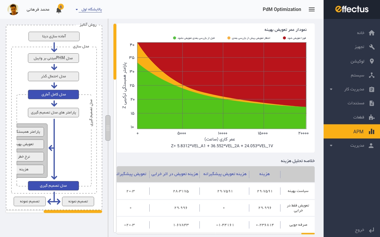 PM Optimizations – 1 https://abbasabadi.co.uk/wp-content/uploads/2021/08/PM-Optimizations-–-1.jpg