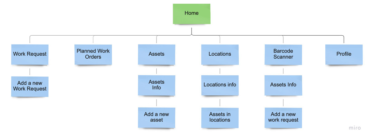 Sitemap-(1) https://abbasabadi.co.uk/wp-content/uploads/2021/08/Sitemap-1.jpg