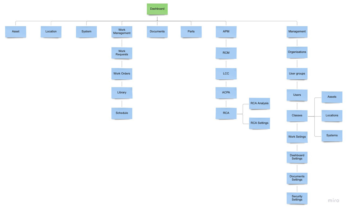 Sitemap https://abbasabadi.co.uk/wp-content/uploads/2021/08/Sitemap.jpg