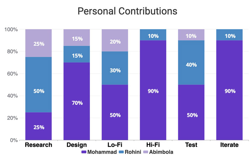 https://abbasabadi.co.uk/wp-content/uploads/2022/02/Stacked-Bar-Chart.jpg