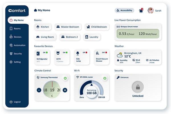 Dashboard https://abbasabadi.co.uk/wp-content/uploads/2022/06/Dashboard-1.jpg