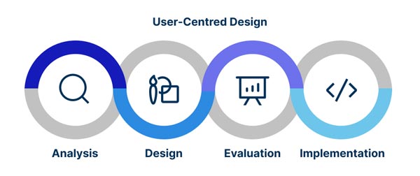 UCD_1 https://abbasabadi.co.uk/wp-content/uploads/2022/06/UCD_1.jpg